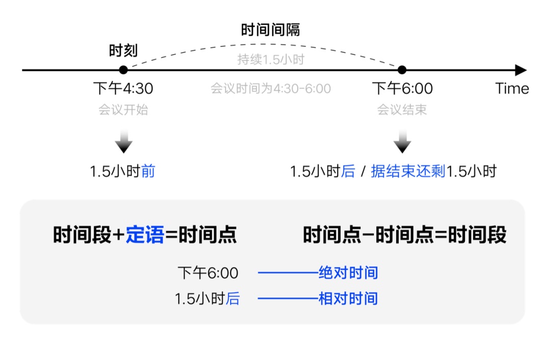 如何設計「時間顯示」更專業(yè)？
