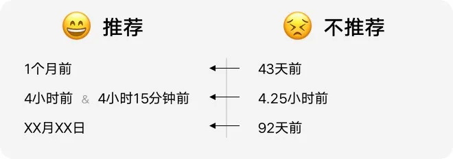 如何設計「時間顯示」更專業(yè)？